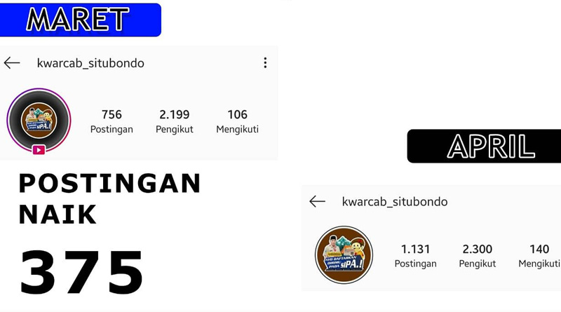Instagram Kwarcab Situbondo Teraktif I se Jatim Edisi April 2020