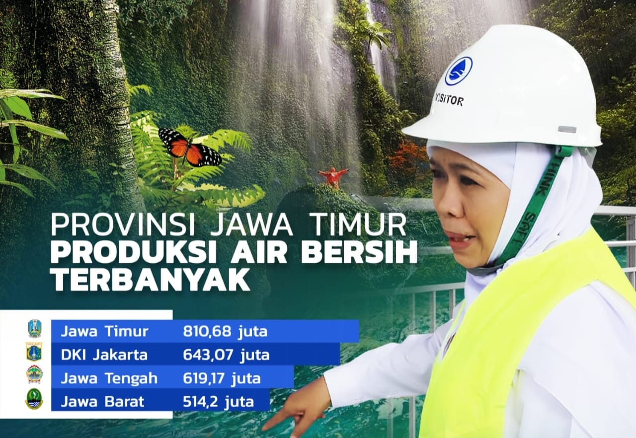 Produksi Air Bersih Jatim Tertinggi se Indonesia, Gubernur Khofifah Harapkan Peningkatan Produksi Berseiring dengan Peningkatan Layanan dan Kualitas